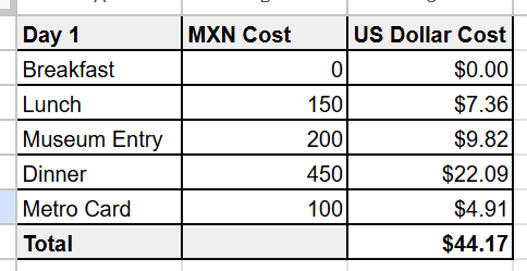 mexico city example, part of the travel budget calculator